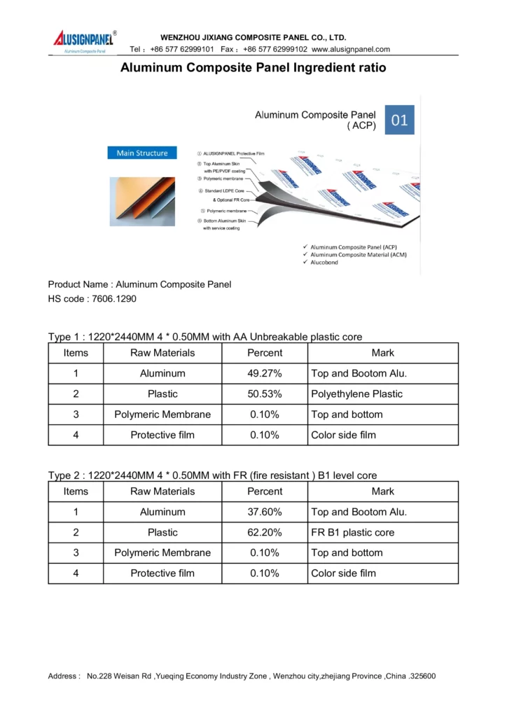 Aluminum Composite Panel Ingredient ratio