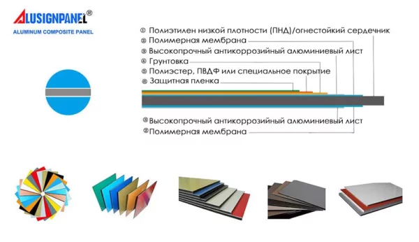 Aluminum Composite Panel