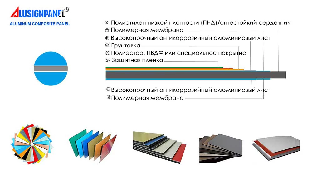 Aluminum Composite Panel