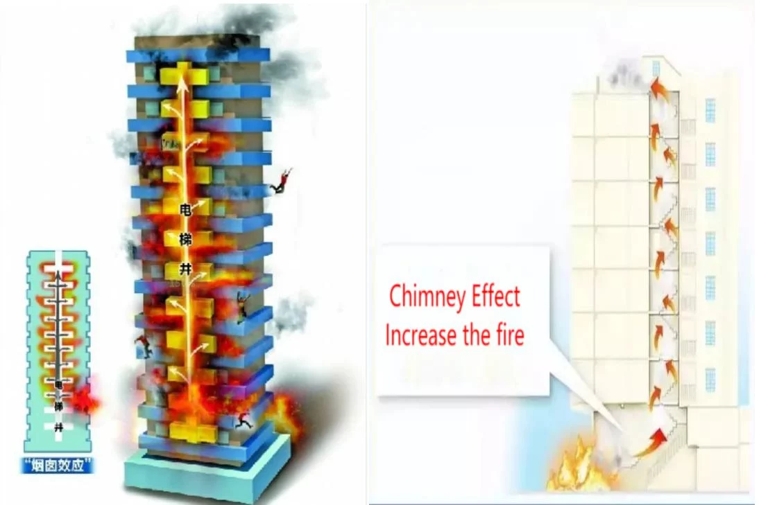 Fireproof Aluminum Composite Panels