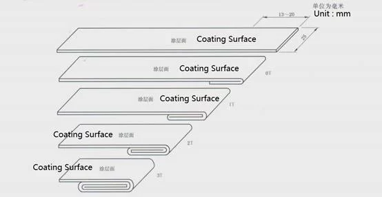Why the Aluminum Coil T bend is so important for ACP panels bending ？